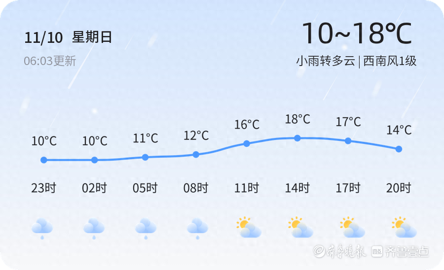 泰安天气大揭秘！小雨转多云，气温波动，未来三天多云为主，你准备好了吗？  第1张