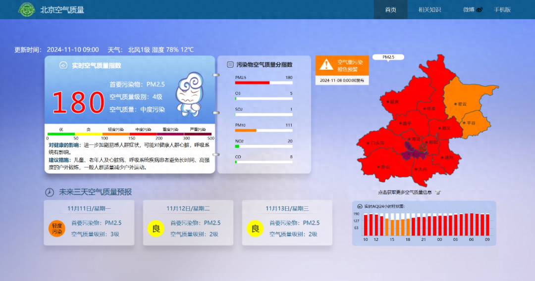 北京两区已达重度污染！你的健康还好吗？