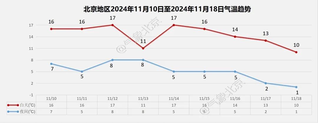 北京两区已达重度污染！你的健康还好吗？  第2张