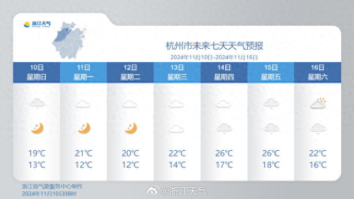 下周大回暖！浙江大部最低气温 14-19℃，最高气温稳定在 20℃+