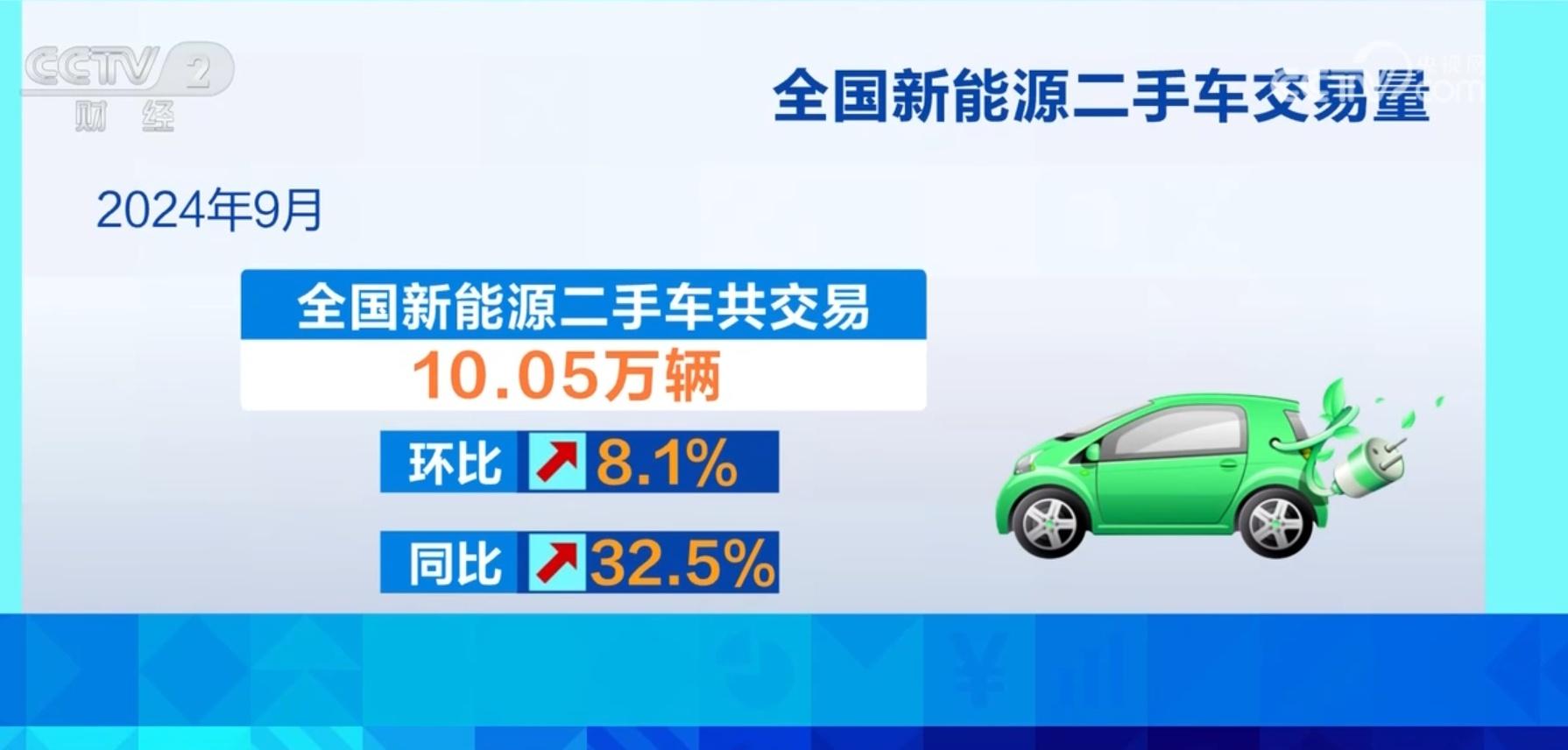 二手车市场回暖，以旧换新政策成关键，你还在等什么？  第5张