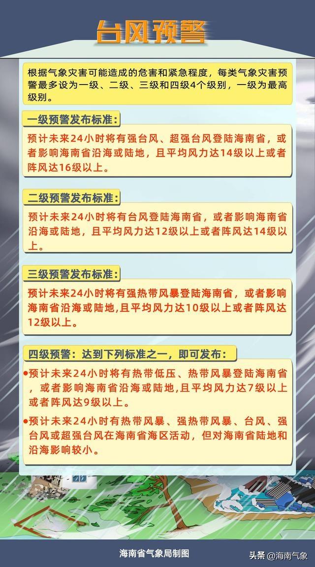 13 级台风银杏逼近海南！这些地区将受影响，你准备好了吗？
