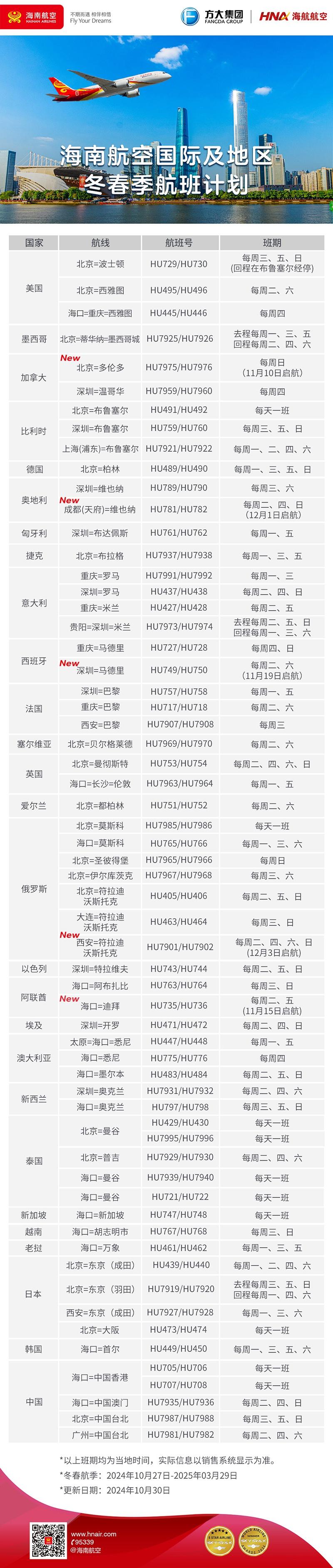 海南航空北京—多伦多国际航线正式启航，每周日一班  第2张