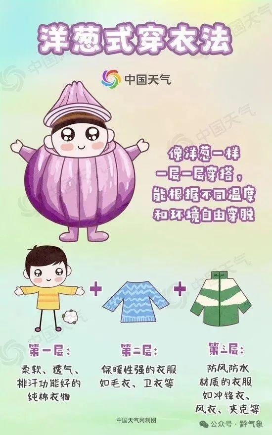 未来三天贵州大部分地区多云为主，西北部有零星小雨，注意早晚温差  第3张