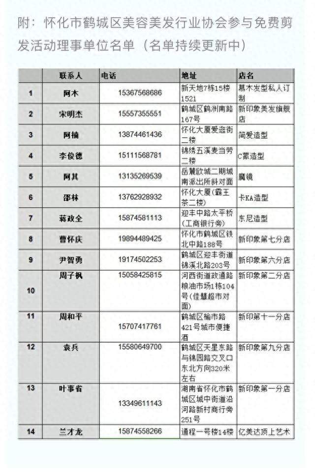 免费理发！怀化十余家门店对大学生开放，快去打卡吧  第1张