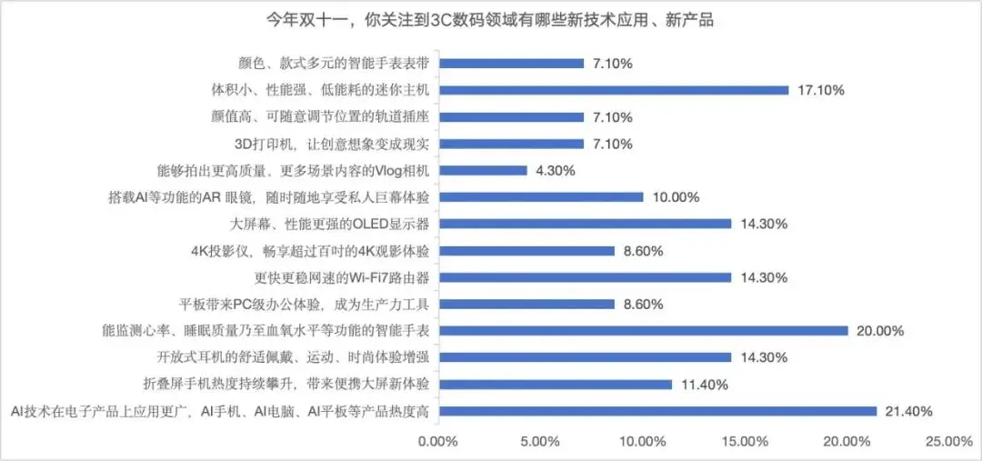 双十一国补近 2000 元！消费者：电脑用了快七年，终于可以光荣退休了  第1张