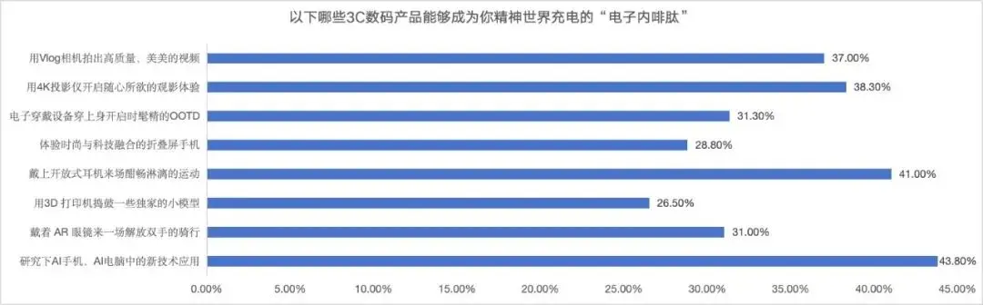 双十一国补近 2000 元！消费者：电脑用了快七年，终于可以光荣退休了  第2张