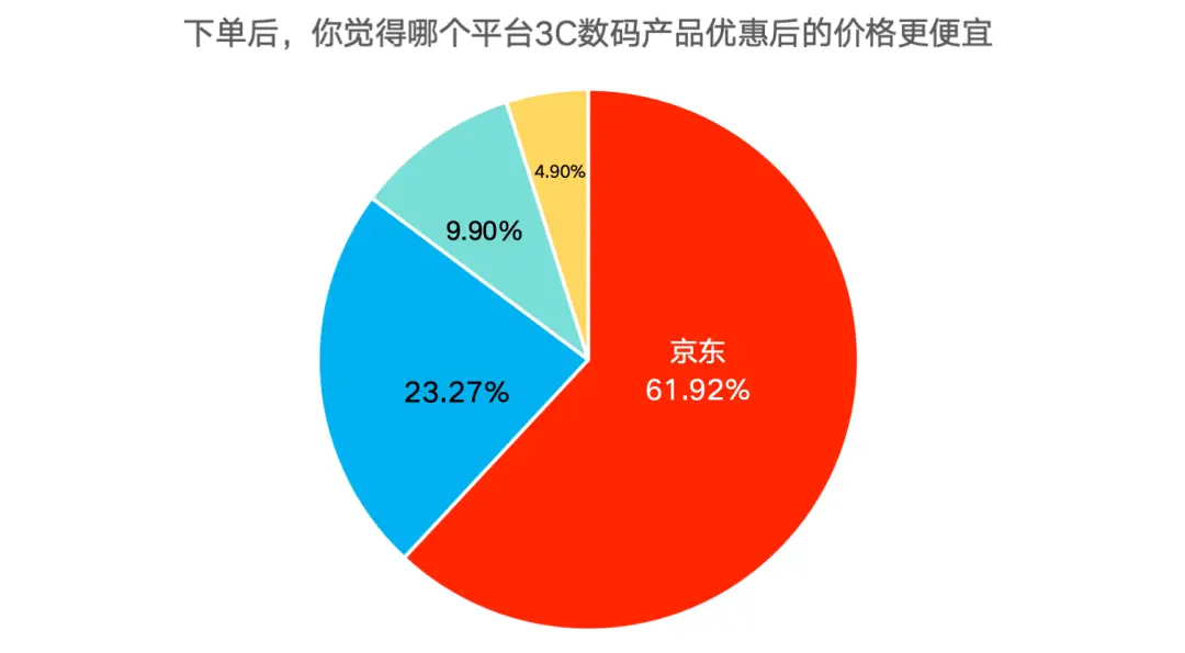 双十一国补近 2000 元！消费者：电脑用了快七年，终于可以光荣退休了  第3张