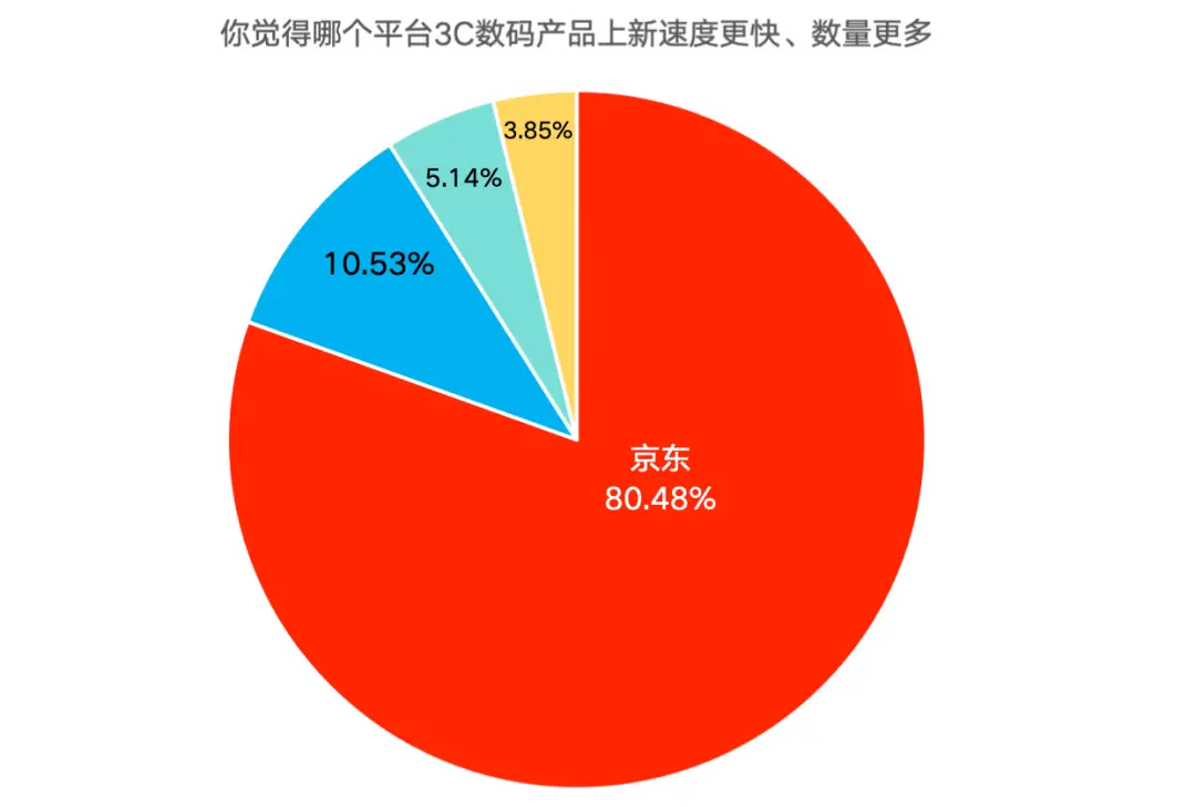 双十一国补近 2000 元！消费者：电脑用了快七年，终于可以光荣退休了  第4张