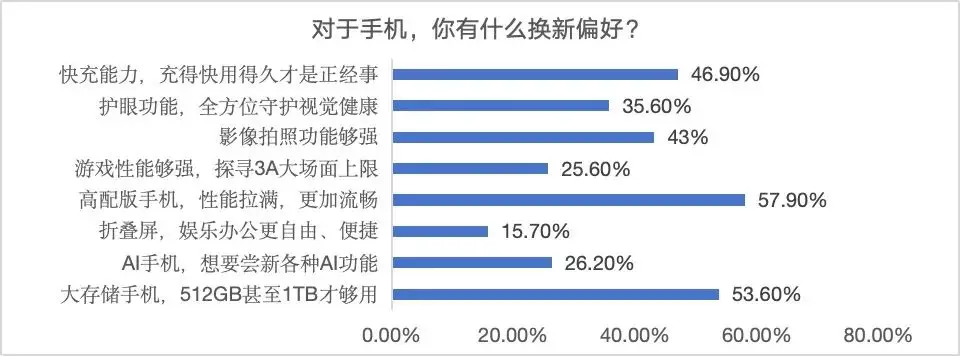 双十一国补近 2000 元！消费者：电脑用了快七年，终于可以光荣退休了  第6张