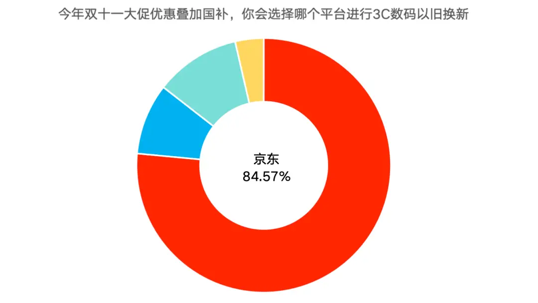 双十一国补近 2000 元！消费者：电脑用了快七年，终于可以光荣退休了  第8张