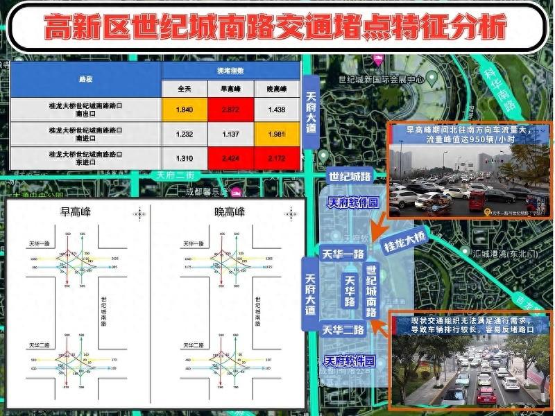 天府软件园附近路段早晚高峰拥堵严重，成都交管局将如何解决？