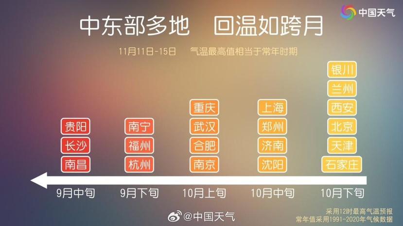 这个冬天暖得不一般！全国大部气温远超往年，你准备好了吗？  第2张
