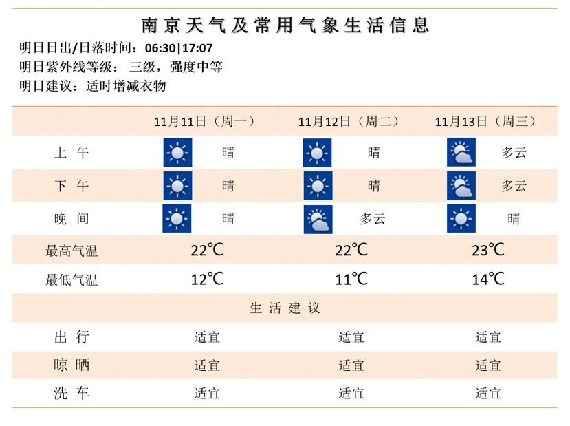 这个冬天暖得不一般！全国大部气温远超往年，你准备好了吗？  第3张