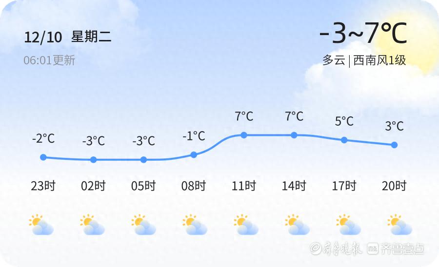 淄博天气预警：-3℃低温来袭，雨雪将至，市民出行需做好全面防护  第1张