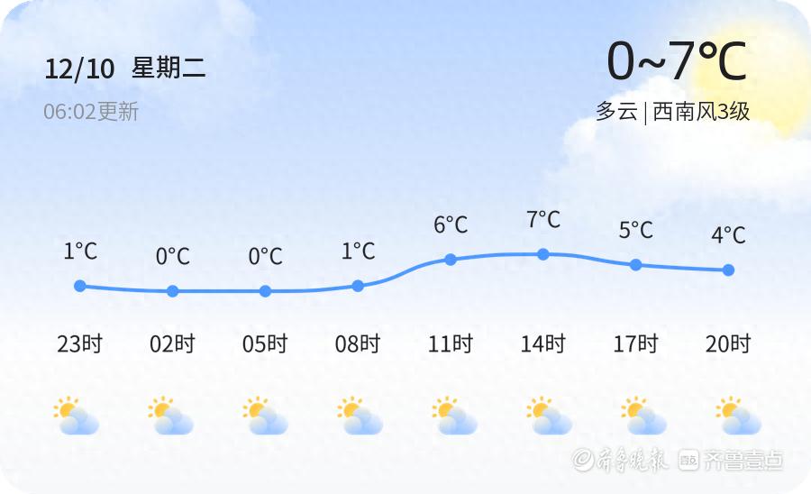 【烟台天气】2024.12.10起三天天气状况，你都准备好了吗？  第1张