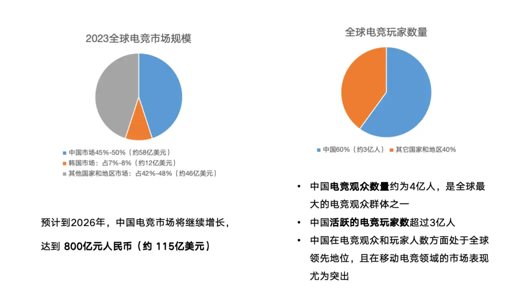 电竞解说专业毕业生就业率超九成，薪资待遇如何？揭秘全国首个电竞解说专业的现状  第1张