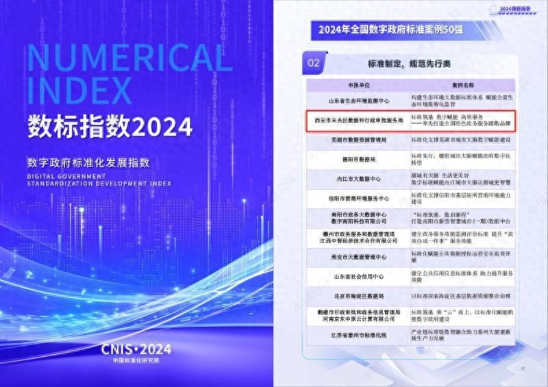 未央区政务服务案例入选全国50强，数字赋能打造智慧城市新标杆