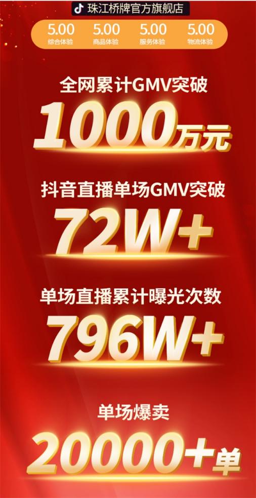 冬季进补必备！广式糯米甜醋热销千万，猪脚姜成爆款美食  第2张
