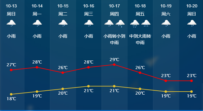 绍兴昼夜温差大！今晨仅 10℃出头，白天却逼近 30℃，你穿对衣服了吗？  第2张