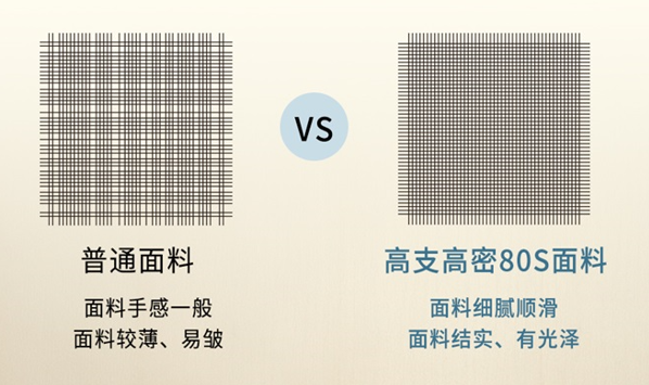 80 支埃及棉四件套，让你享受高端睡眠体验  第4张