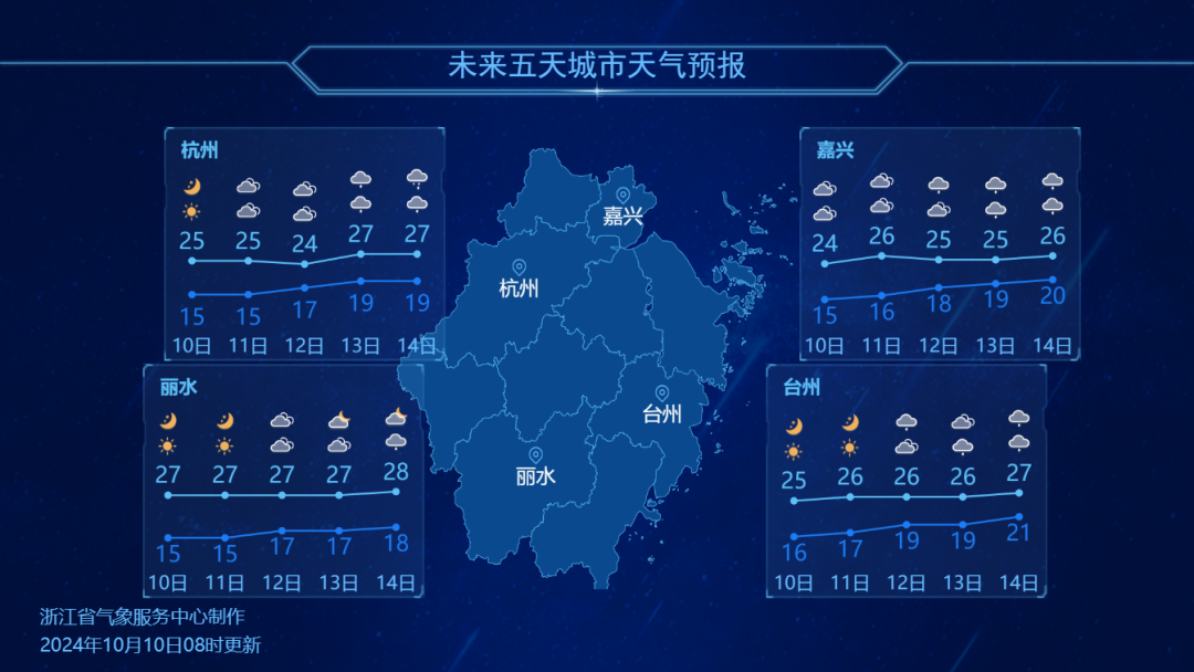全国大部晴多雨少，气温波动大！南方秋高气爽，北方短暂降温后又要反弹回升  第3张