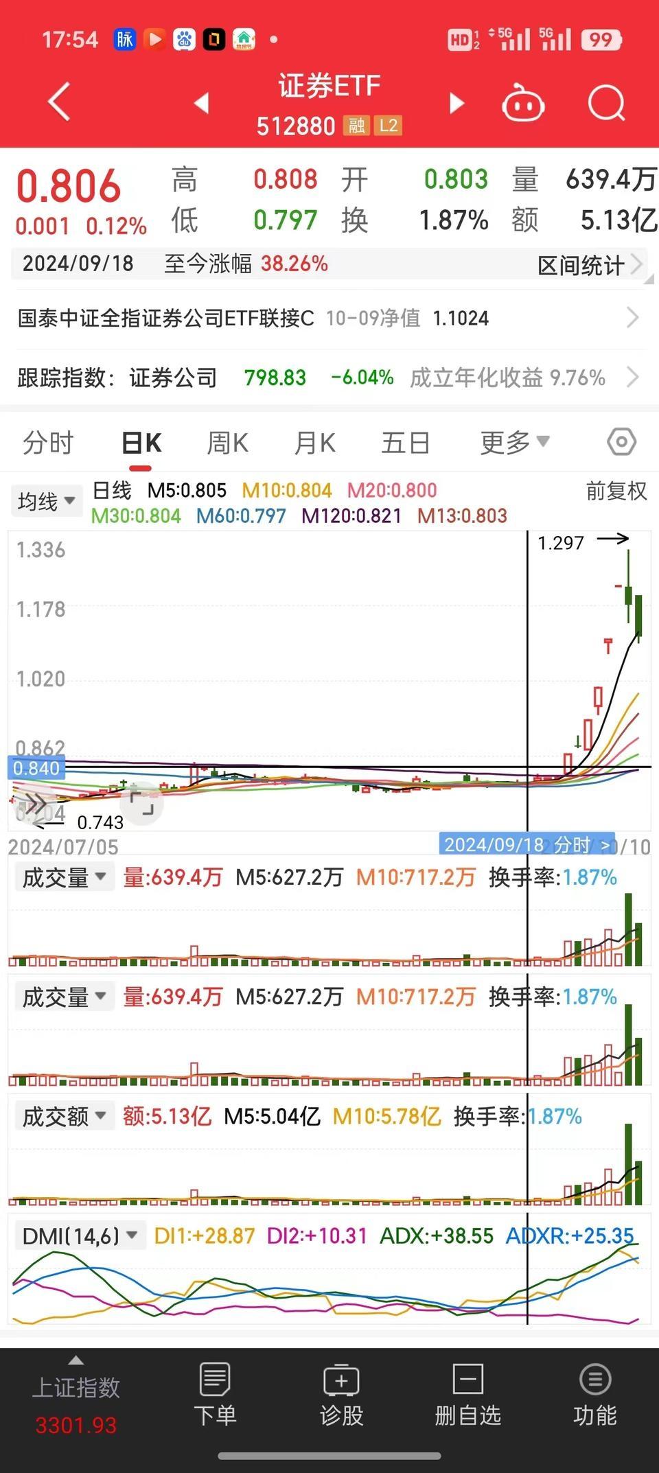 00 后跑步入场！国庆假期取消旅游，硬凑一万块开户炒股  第2张