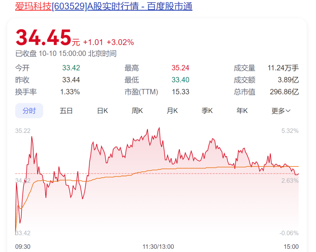 爱玛科技董事长被留置、立案调查！公司控制权是否会生变？  第3张