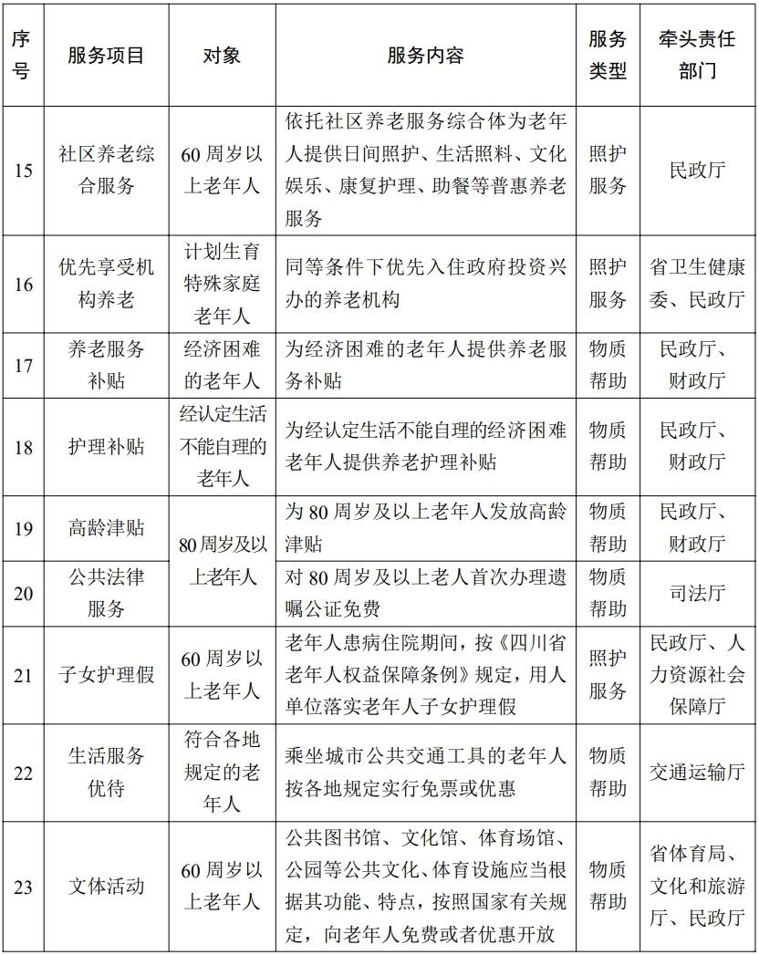 重阳佳节至，四川养老政策大揭秘！退休人员基本养老金调整方案出炉  第4张