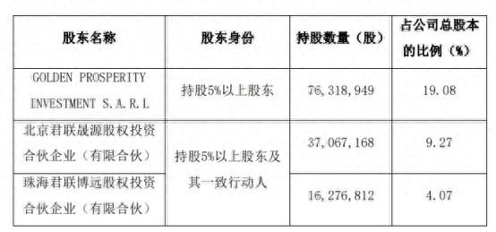 乖宝宠物大股东拟减持，对股价影响几何？