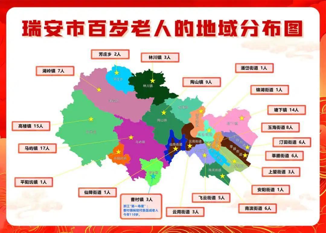 瑞安百岁老人数据大揭秘！110 岁寿星的长寿秘诀竟然是……  第3张
