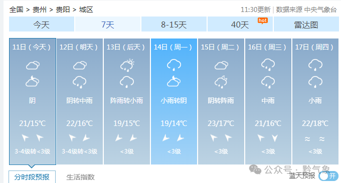 贵州局地将迎暴雨+降温！秋如过冬，你准备好了吗？  第4张