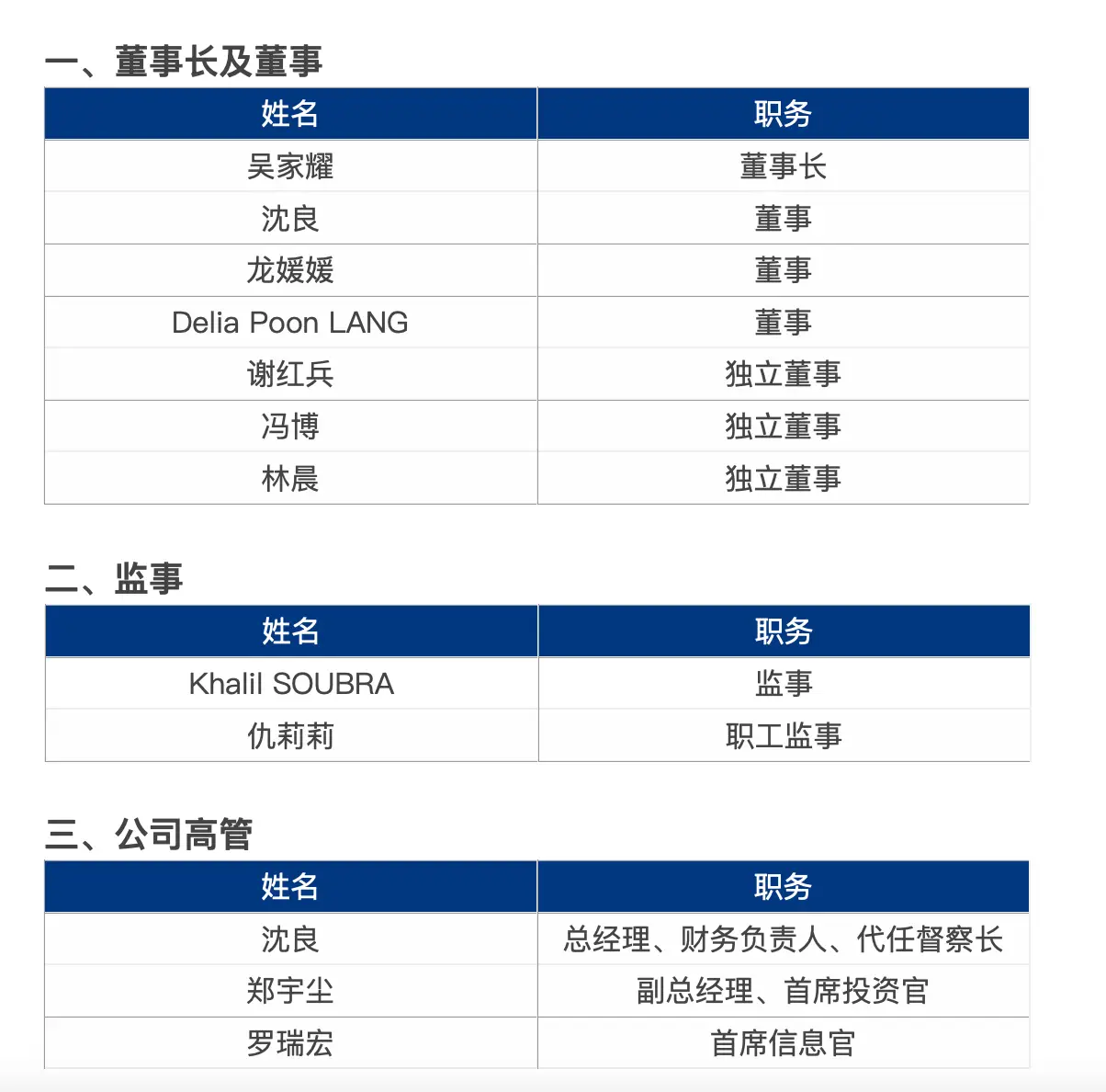 安联基金首任督察长顾文因个人原因离任，总经理沈良代行其职  第2张