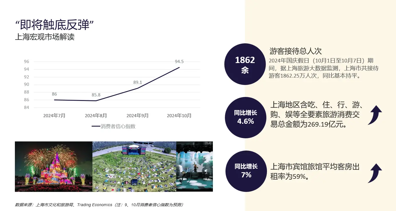 上海商业地产市场复苏，国际艺术节如约而至，你准备好了吗？  第1张