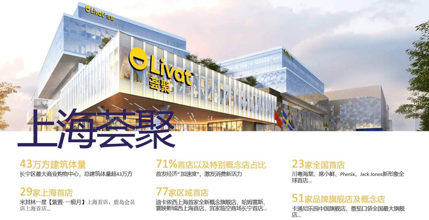 上海商业地产市场复苏，国际艺术节如约而至，你准备好了吗？  第3张