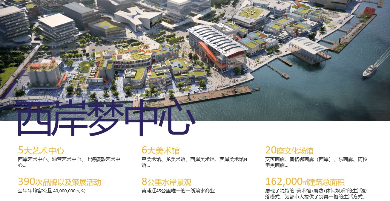 上海商业地产市场复苏，国际艺术节如约而至，你准备好了吗？  第5张
