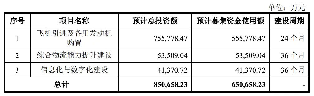 国货航 IPO 注册申请时隔近 9 个月重启，深市主板迎来新机遇？  第2张