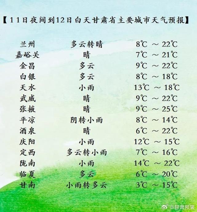 甘肃部分地方将迎雨雪天气，对秋收和冬小麦播种有何影响？  第2张