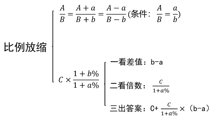 行测资料分析：基础不牢、技巧不熟？别怕，这些方法让你快速提分  第4张
