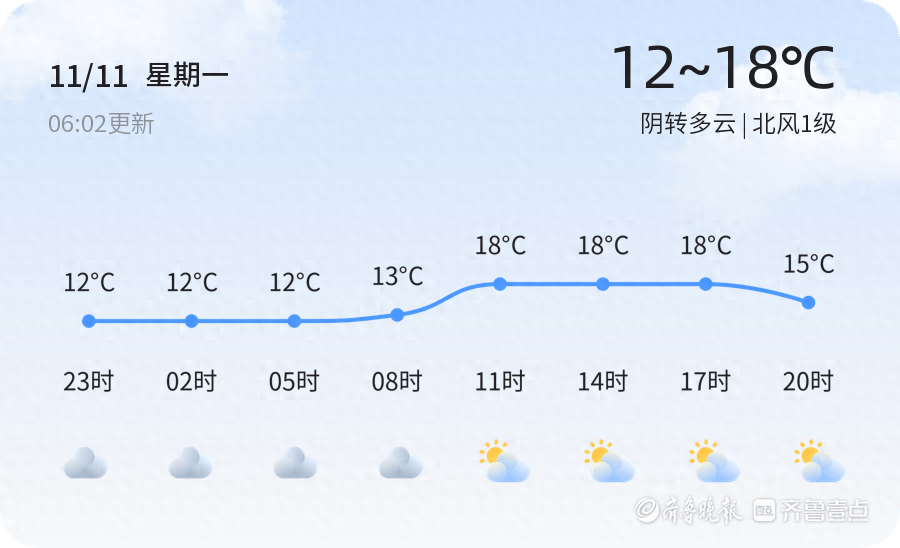 2024 年 11 月 11 日东营天气阴转多云，未来三天以多云为主，你准备好了吗？