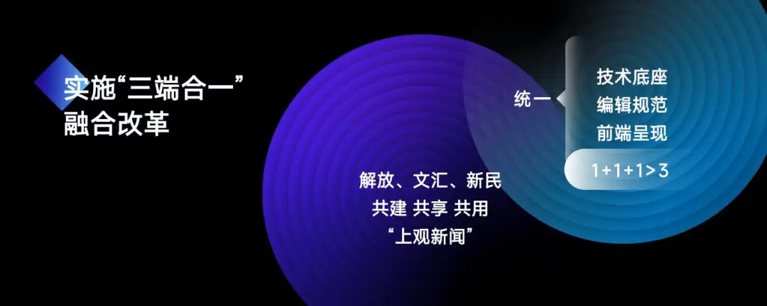 上海报业集团启动新一轮改革，李芸书记：以更大决心推进深化改革  第3张