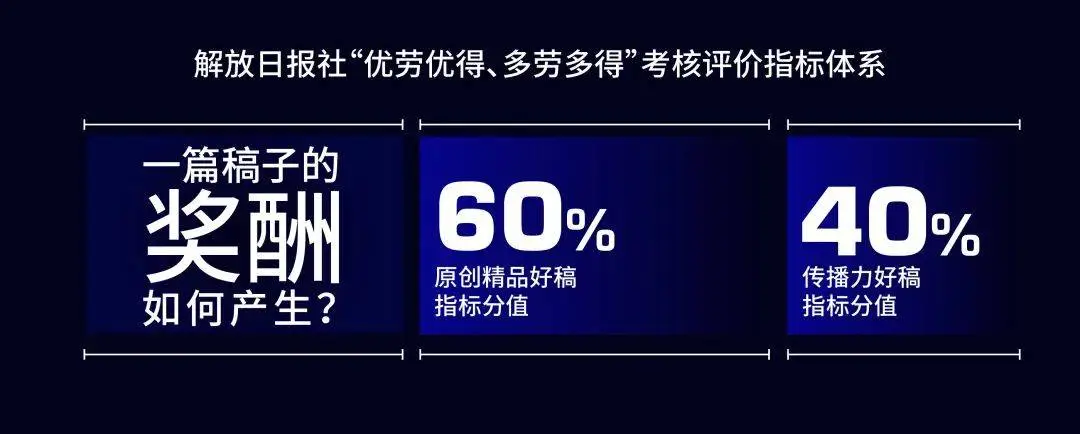 上海报业集团启动新一轮改革，李芸书记：以更大决心推进深化改革  第4张