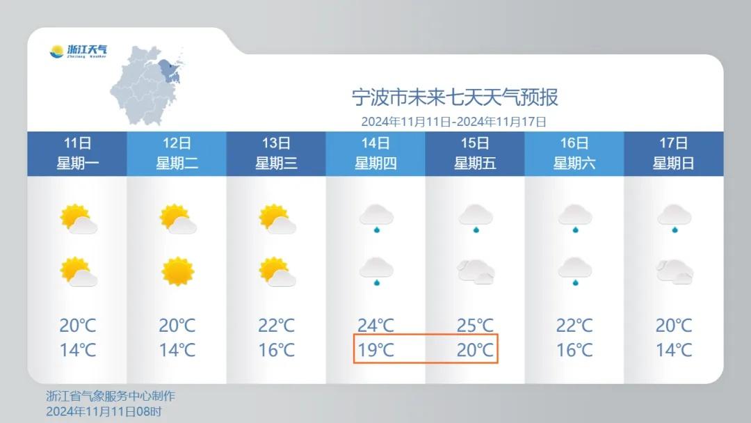 本周气温先升后降，最低气温升至 20℃！回暖与降雨交织，你准备好了吗？  第4张