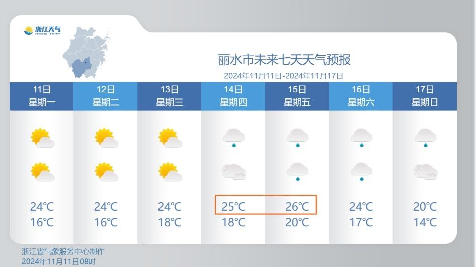 气温大回暖！本周浙江大部最高气温将稳定在 20℃+，但后半周需注意这些事  第3张