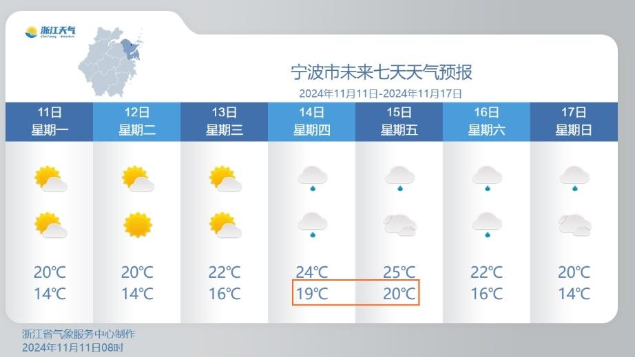 气温大回暖！本周浙江大部最高气温将稳定在 20℃+，但后半周需注意这些事  第4张
