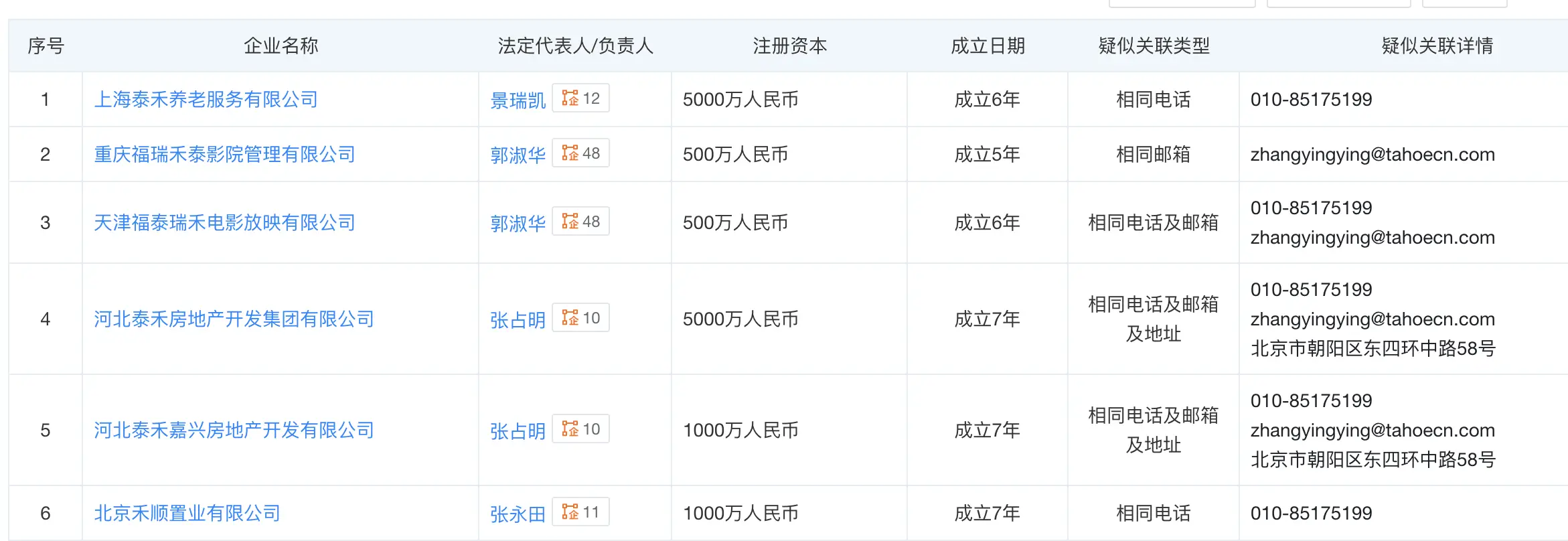 180 套别墅整体拍卖，起拍价 14 亿！你敢不敢来捡漏？  第2张