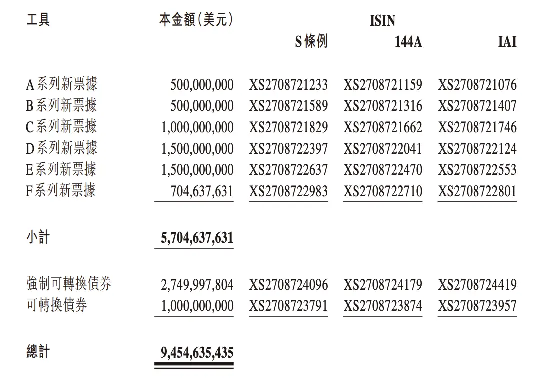 融创中国可转换债券转换期限即将到期，你准备好了吗？  第2张
