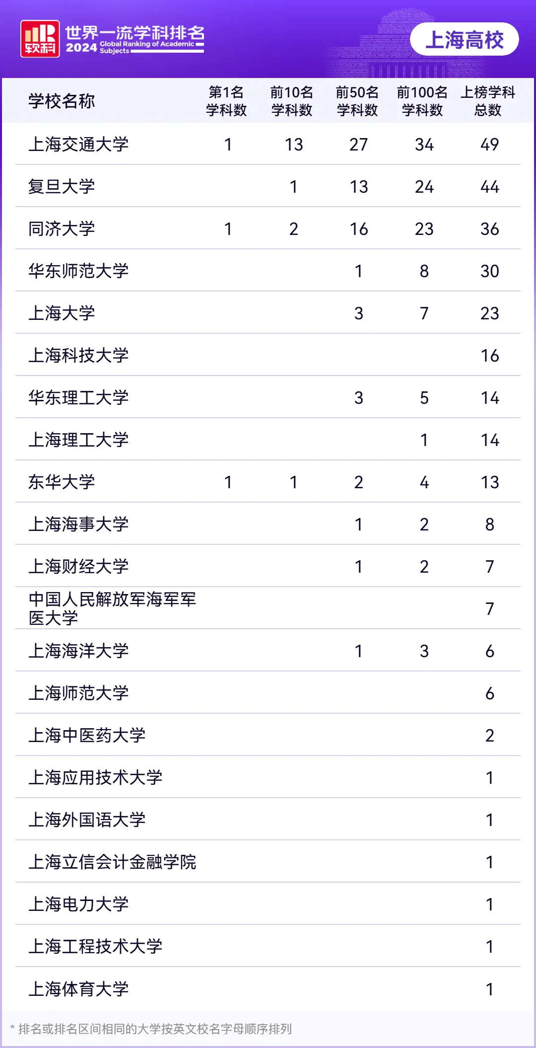 2024 软科世界一流学科排名出炉！中美高校谁与争锋？