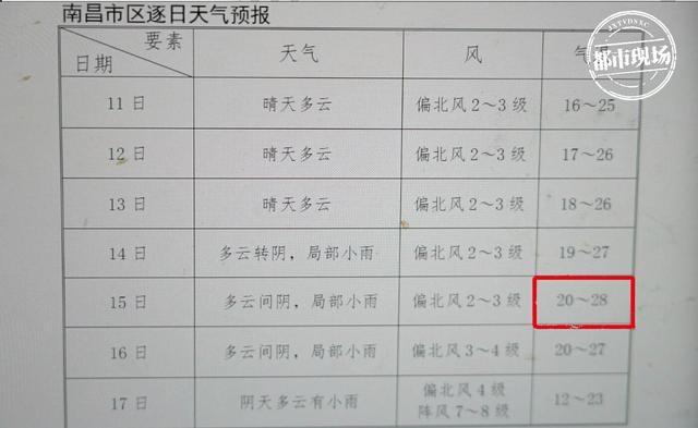 立冬了还三十度！江西这天气热得让人受不了  第2张