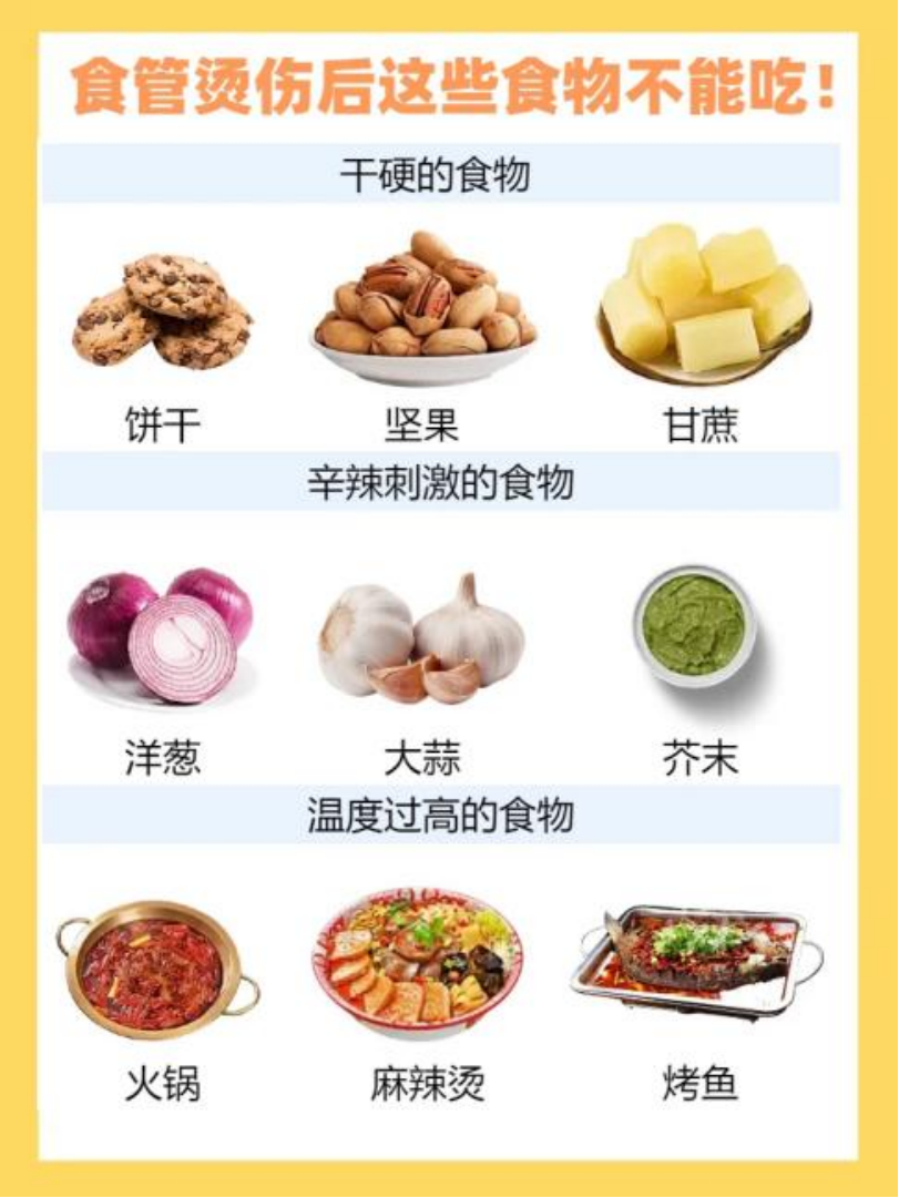 吃一碗很烫的福鼎肉片，竟导致呕血、食道水肿  第2张